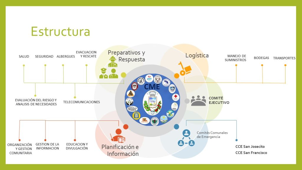 Estructura de Comité municipal de Emergencia
